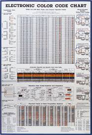 Poster Electronic Color Code Chart