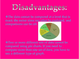 Definition A Circle Graph Also Known As A Pie Chart Is A