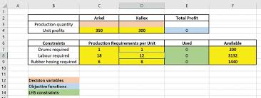 Linear Programming And Excel