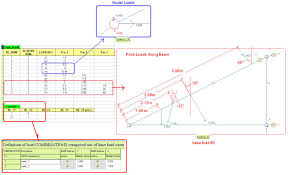 beams and trusses calculation spreadsheet