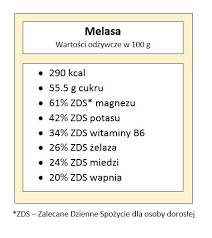 Melasa ‒ właściwości, skład i rodzaje melasy | ekologia.pl