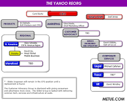 Yahoo Announces Management Reorg Under Bartz New Cmo And