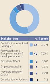 Reliance Industries Limited Annual Report 2013 14