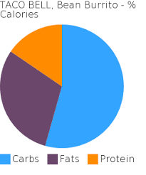 Calories In Taco Bell Bean Burrito Avalonit Net