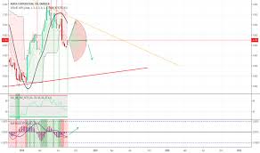 Nokia Stock Price And Chart Omxhex Nokia Tradingview