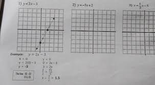 A Solve Below The Graph Each Equation