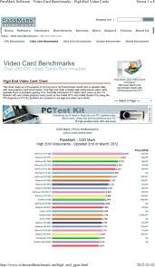 Passmark Software Video Card Benchmarks High End Video