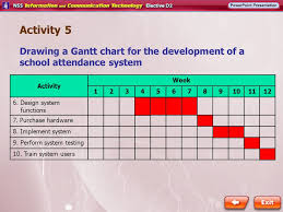 Activity 5 Drawing A Gantt Chart For The Development Of A