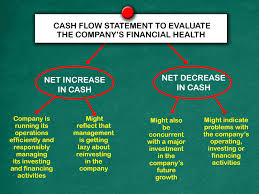 How To Prepare A Cash Flow Statement 4 Key Ways To Get It