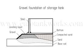 Storage Tank Foundation Design