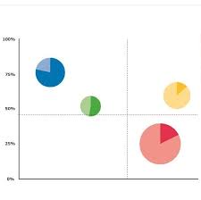 D3 Js Pie Chart To Show The Percentage Of Sales In Each