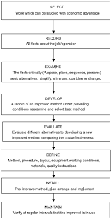 Method Study In Production And Operations Management