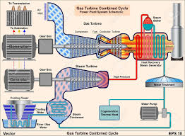 Power Plant System Schematic Simple Guide About Wiring Diagram
