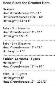 Baby And Toddler Hat Sizes For Crochet Crochet Hat Sizing