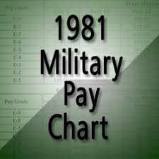 1981 Military Pay Chart