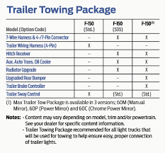Towing Package F150 Ecoboost Forum