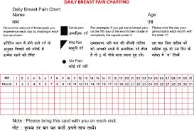 A Daily Breast Pain Chart Download Scientific Diagram