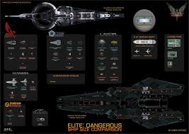 Elite Dangerous Ships Size Comparison Chart V9 Geek Stuff