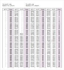 Sample Conversion Table Chart 6 Documents In Pdf