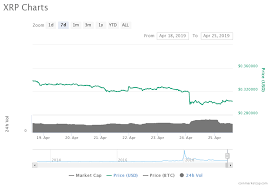 Bitcoin Breaks Back Above 5 500 Cryptos Recover From Major