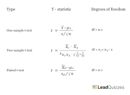 Hypothesis Testing Using T Test Inferential Statistics Part3