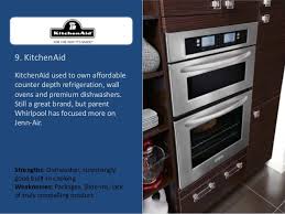 Compare the best kitchen appliance products based on 70 data points. Top 10 Luxury Kitchen Appliance Brands