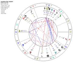 The Best Astrology Chart Reading Ever My Astrology Chart