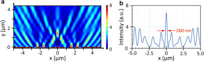 a slanted nanoaperture metal lens