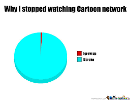 Cartoon Pie Chart By Cod0player Meme Center