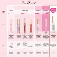 lip injection plumping lipgloss too faced