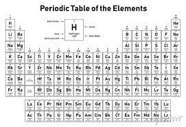 periodic table of the elements shows
