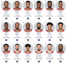 Originally the chicago packers, the nba's first expansion team, the bullets moved to baltimore before the 1963 season. Washington Wizards 2019 Roster Buy Clothes Shoes Online