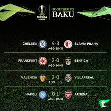 Table includes games played, points, wins, draws, & losses for your favorite teams! Uefa Europa League Results Europa League League Hazard Chelsea