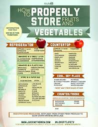 How To Store Fruit And Vegetables Storing Fruit Vegetable
