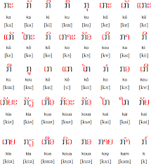 Lao Languagae Alphabet And Dialects In 2019 Learn Thai