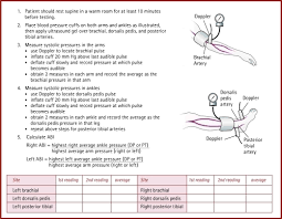 How To Measure The Ankle Brachial Index Abi Dp Dor Open I