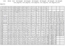 Memorable Ss 304 Grade Pipe Weight Chart Ss Rectangular