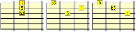 Economical Guitar Triads An Easy Way To Dominate The Neck