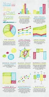 Infographics Nuts And Bolts Of Different Chart Types