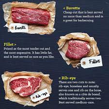 How To Choose Your Steak Bbc Good Food