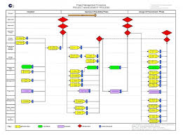 Process Flow Diagram Template Project Control Chart Example