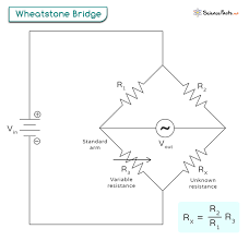 Wheatstone Bridge Definition Formula