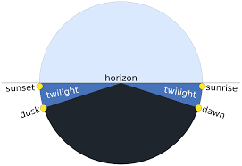 Twilight Wikipedia