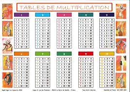 SOUS-MAINS EDUCATIF TABLES DE MULTIPLICATION – shoppingenmodezen.com