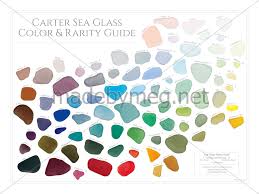 Carter Sea Glass Color And Rarity Guide Poster