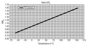 Rtds Ptcs And Ntcs Temperature Sensors Digikey