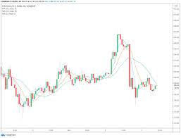 Ethereum has seen prices crash to massive lows on wednesday (may 19), in a week where cryptocurrencies were already struggling to maintain momentum. Whales Offload Ethereum Crashes 4 In 4 Hours What S Behind The Drop