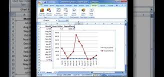 How To Create A Combination Chart In Excel 2007 Microsoft