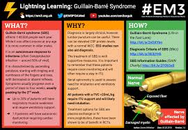 Luckily, most people who get gbs . Lightning Learning Guillain Barre Syndrome Em3 East Midlands Emergency Medicine Educational Media