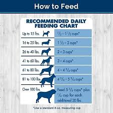 Dog Feeding Guide Dog Food Recipes Best Dog Food Puppy